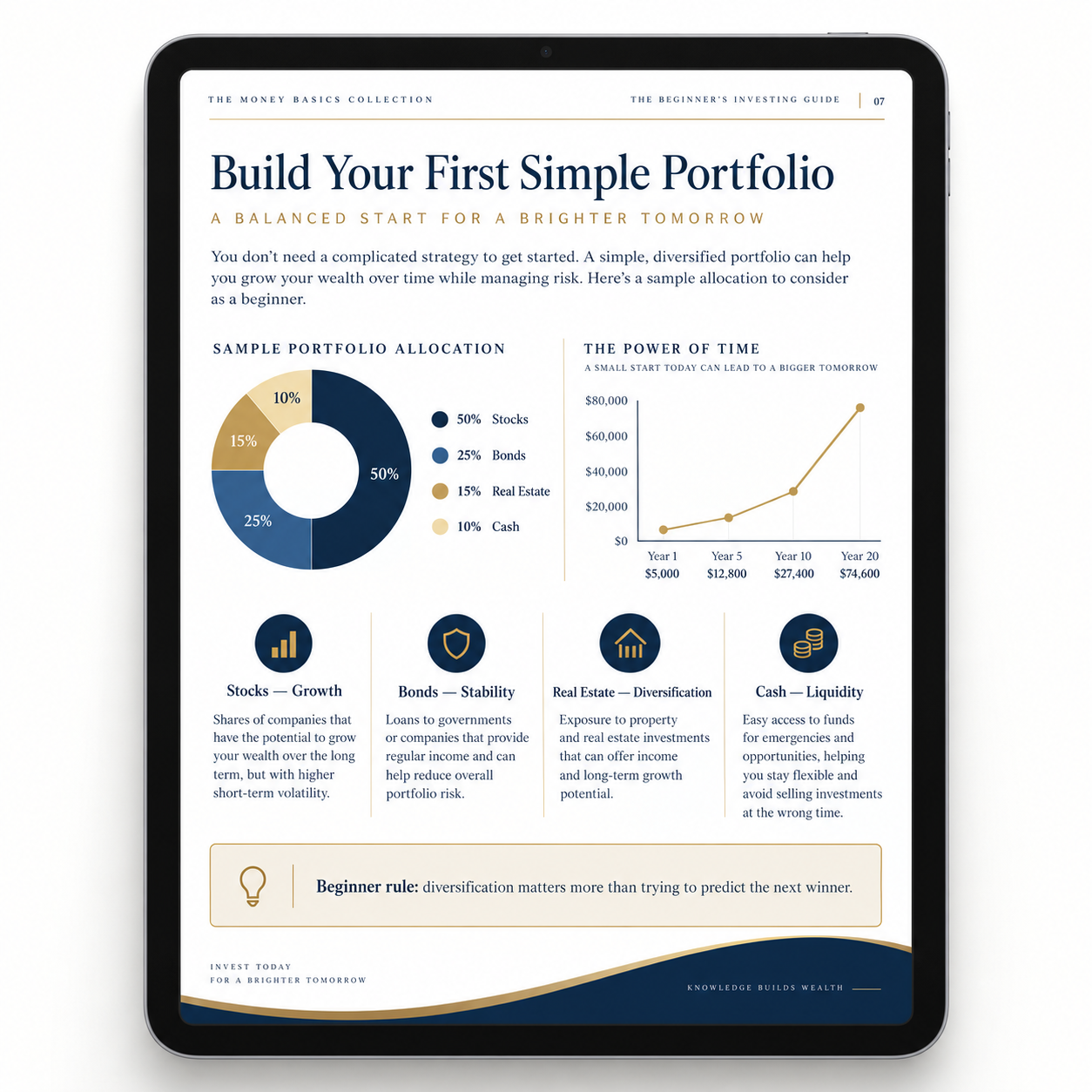 The Beginner’s Investing Guide